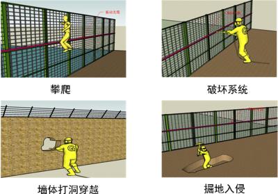 重庆丰都县周界防范报警系统四号