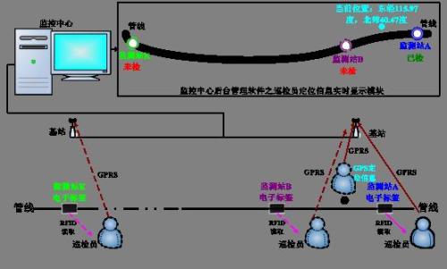 重庆丰都县巡更系统八号