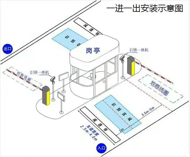 重庆丰都县标准车牌识别系统安装图