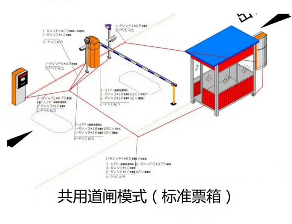 重庆丰都县单通道模式停车系统