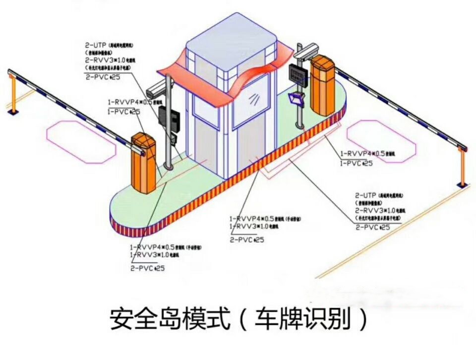 重庆丰都县双通道带岗亭车牌识别