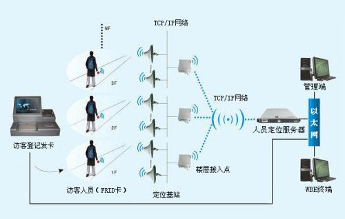 重庆丰都县人员定位系统一号