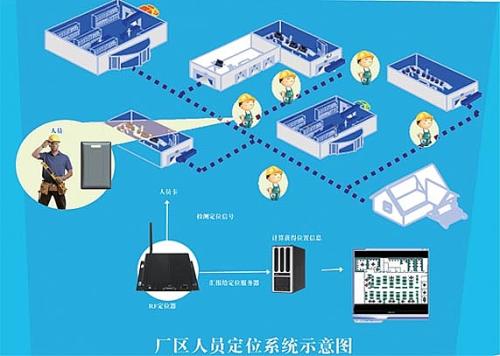 重庆丰都县人员定位系统四号