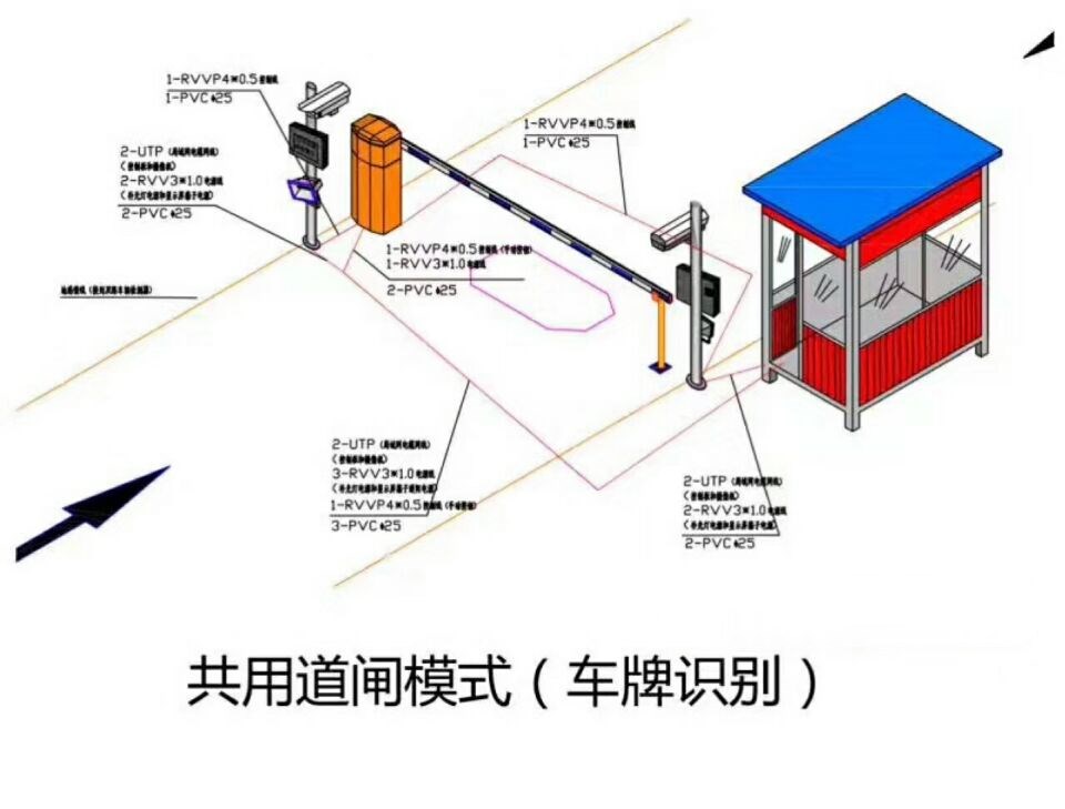 重庆丰都县单通道车牌识别系统施工